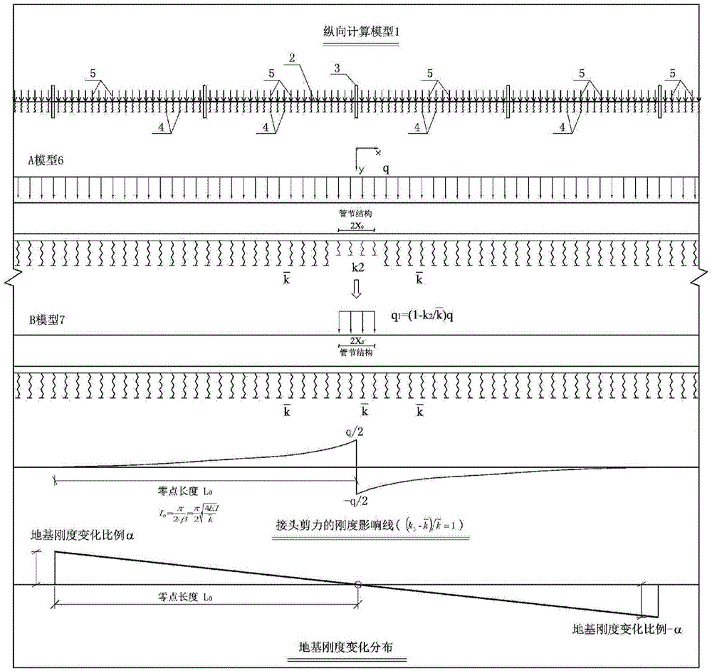 A Stiffness Influence Line Analysis Method for Shear Key Shear Force of Immersed Tube Tunnel Joints