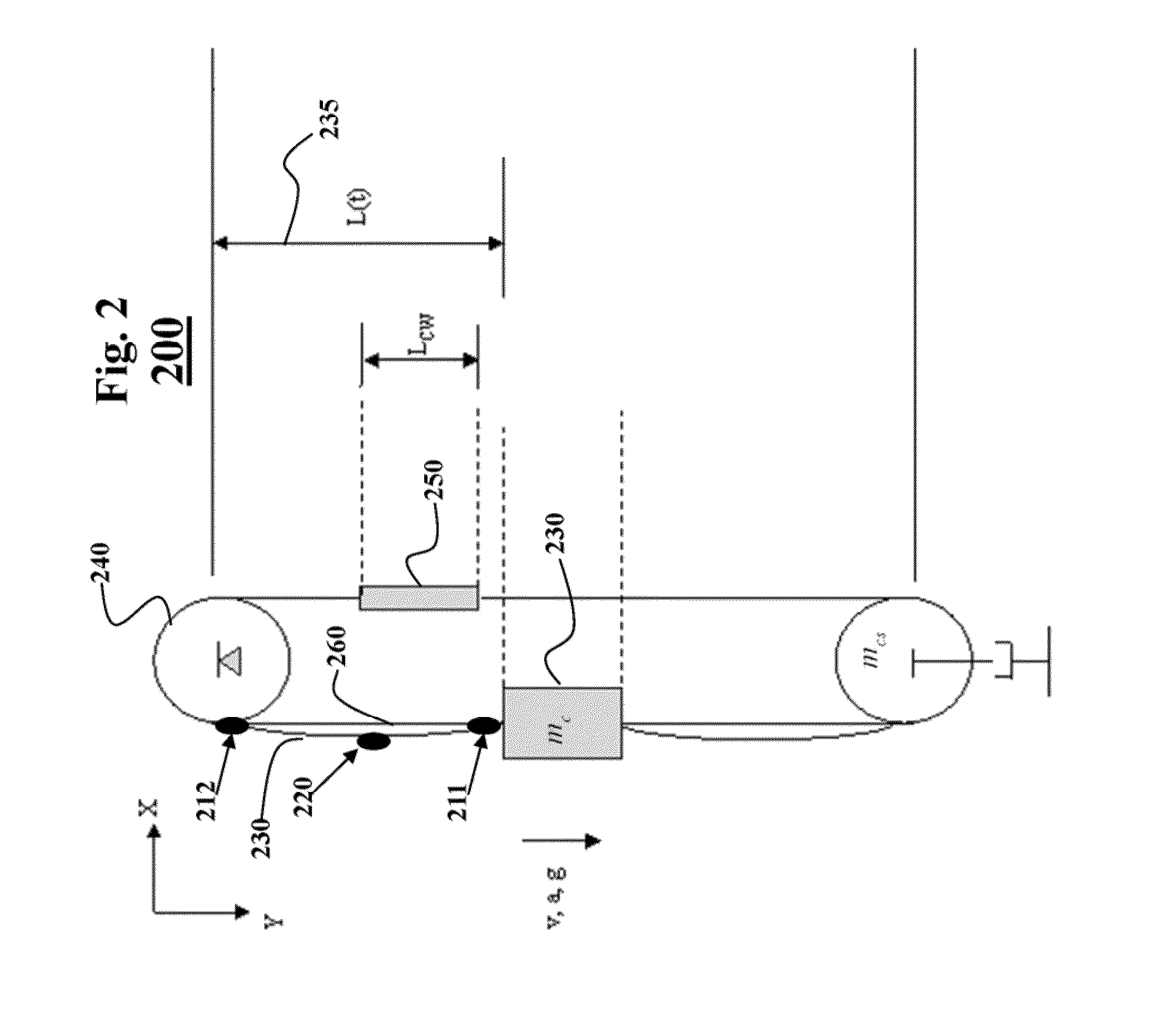 Elevator Rope Sway Estimation