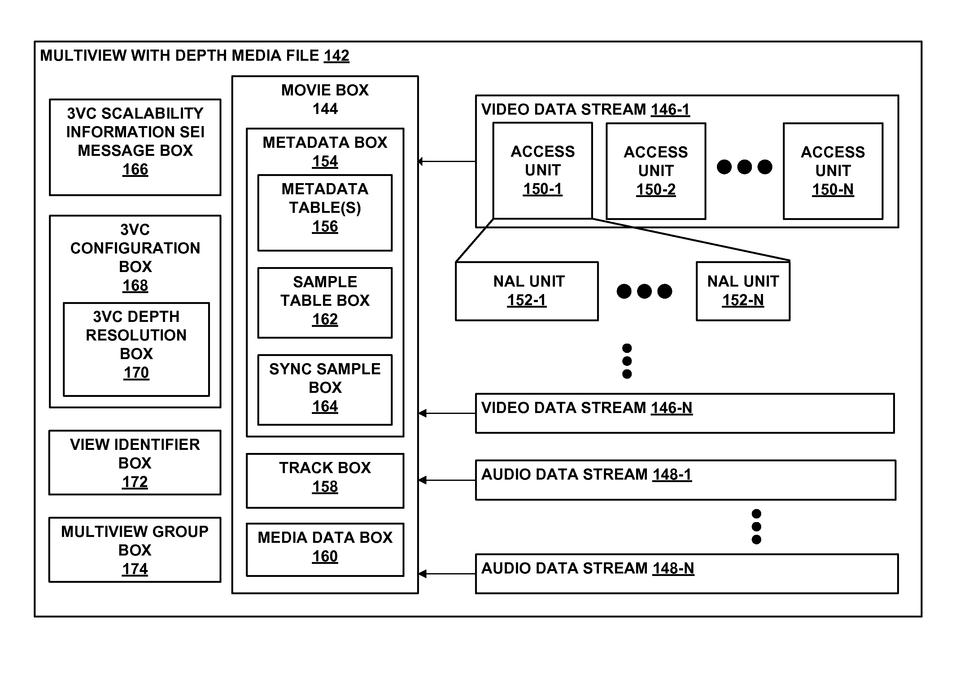 Separate track storage of texture and depth views for multiview coding plus depth