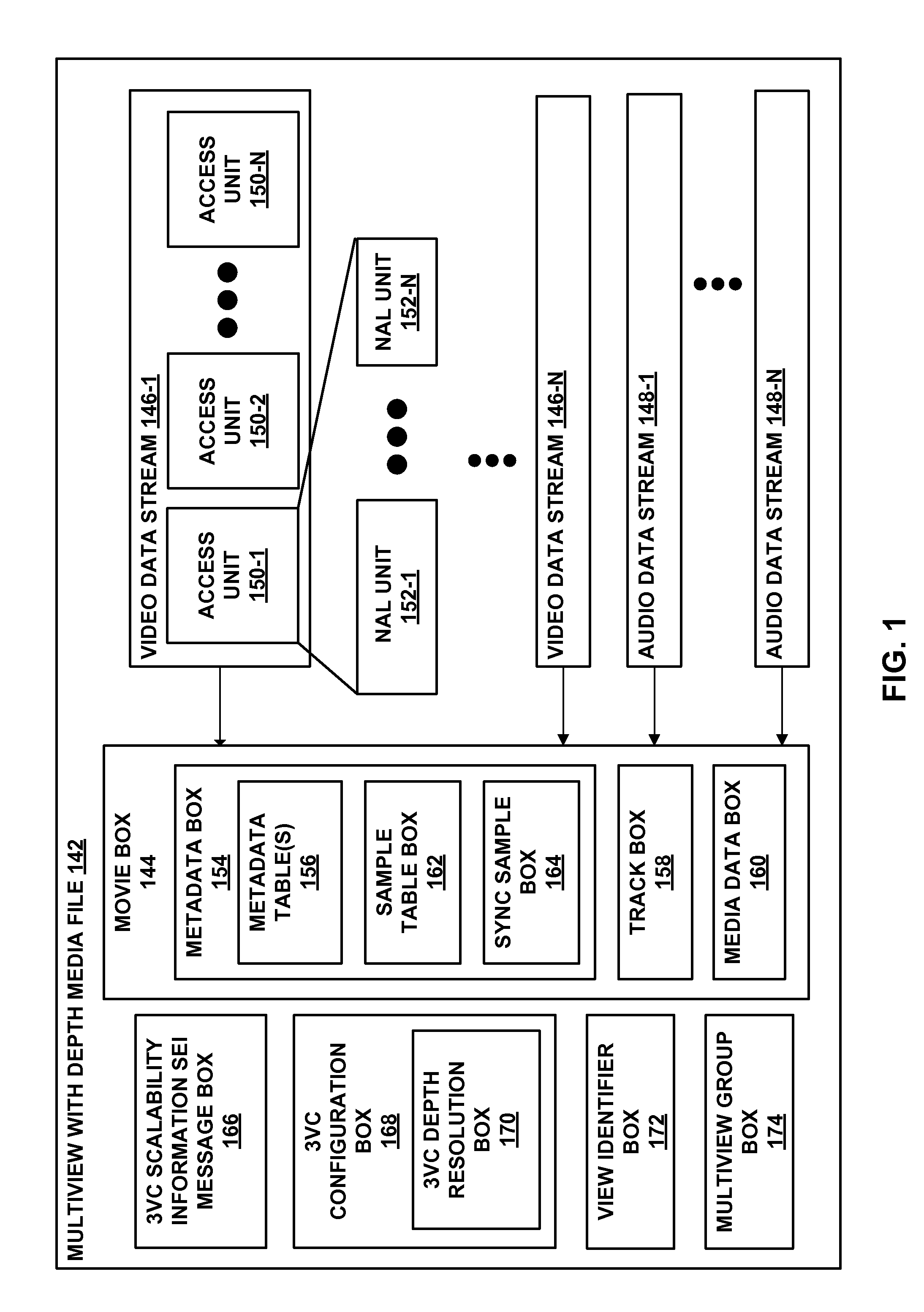 Separate track storage of texture and depth views for multiview coding plus depth