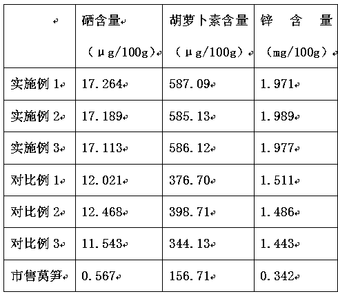 Method for preparing rice straw fermented fertilizer special for asparagus lettuce