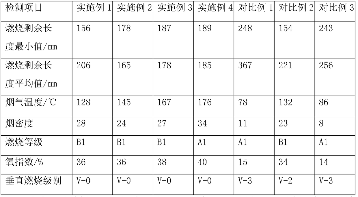 Gel coat resin, preparation method thereof and racer barrel seat using gel coat resin