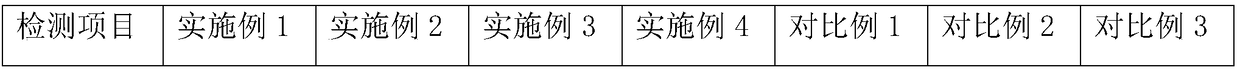 Gel coat resin, preparation method thereof and racer barrel seat using gel coat resin