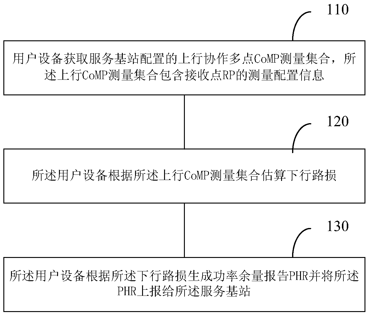 A Power Headroom Reporting Method and Device for Coordinated Multipoint Communication