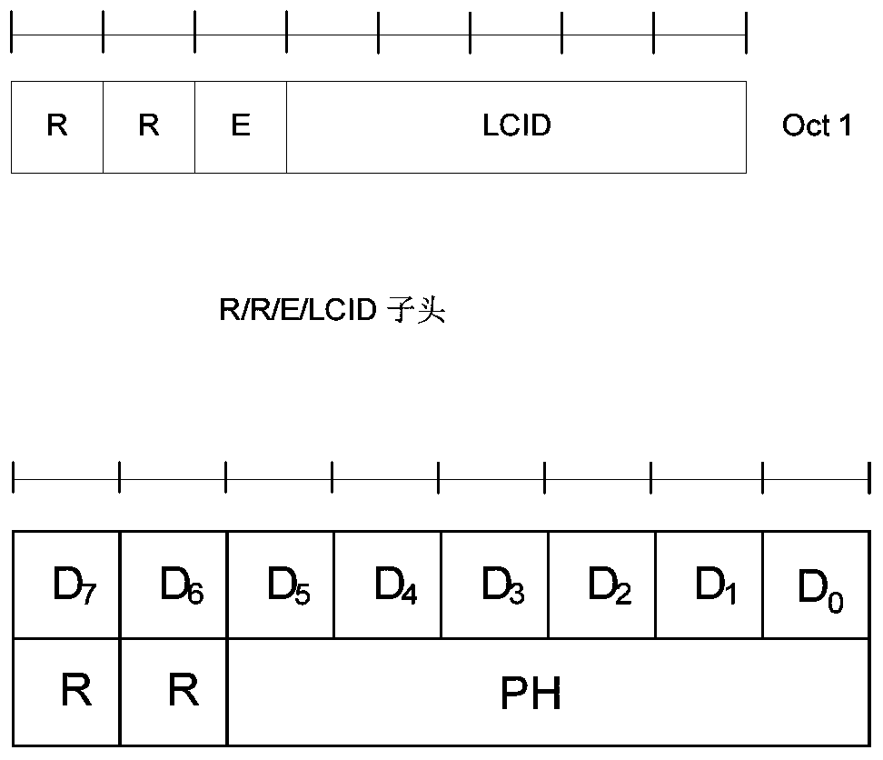 A Power Headroom Reporting Method and Device for Coordinated Multipoint Communication