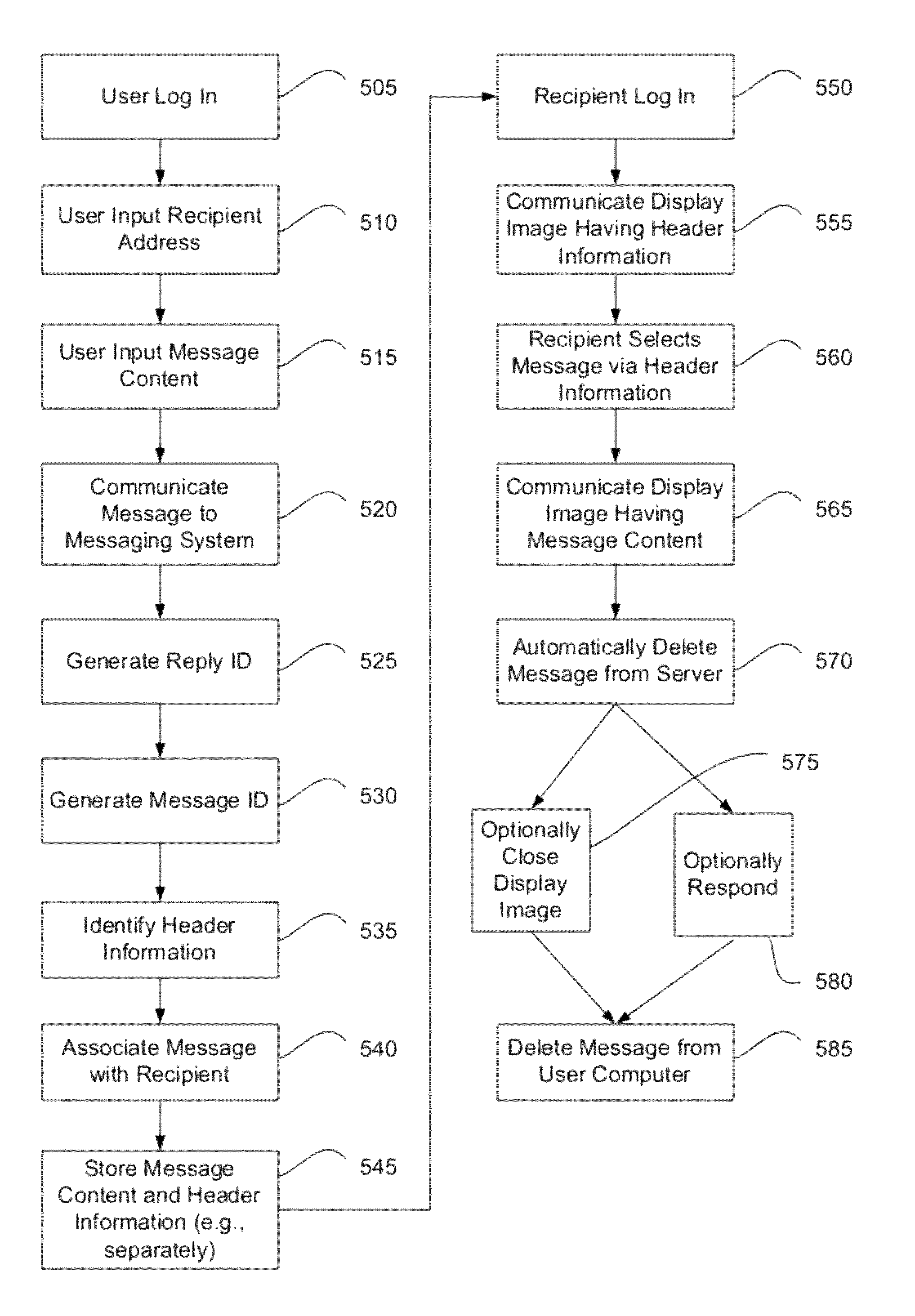 Reduced traceability electronic message system and method