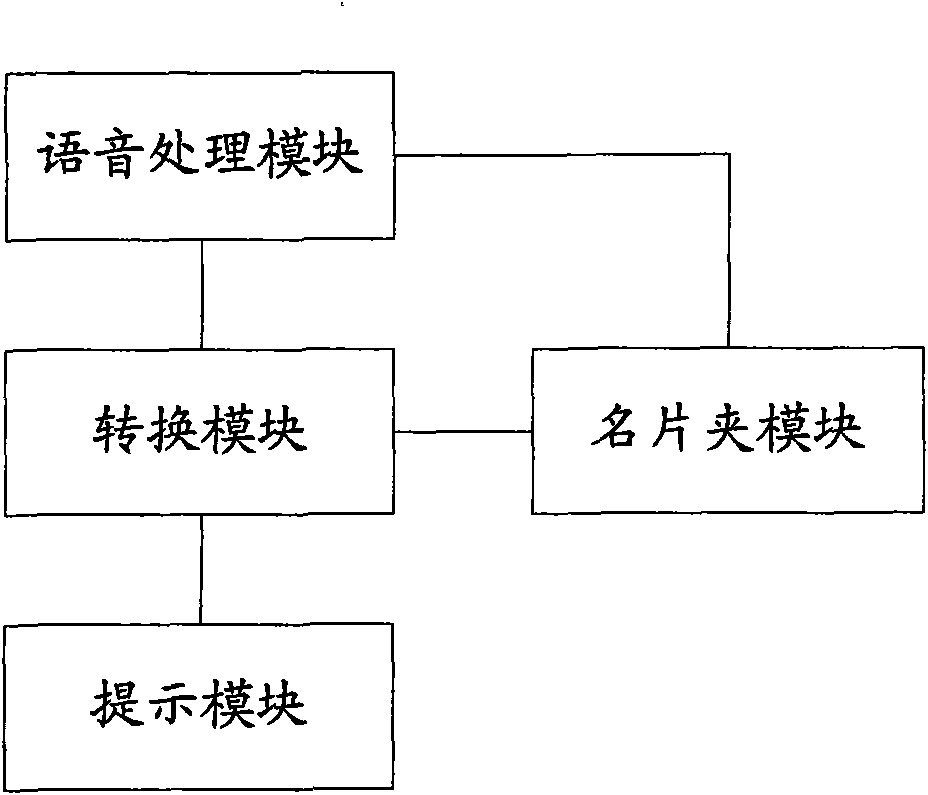 Method and device for transmitting third-party information during communication