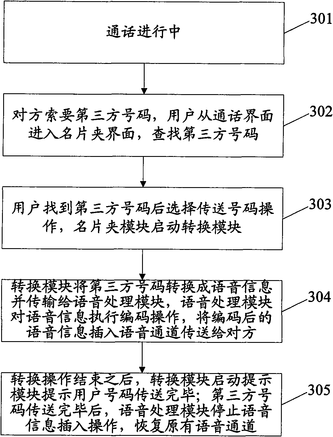 Method and device for transmitting third-party information during communication