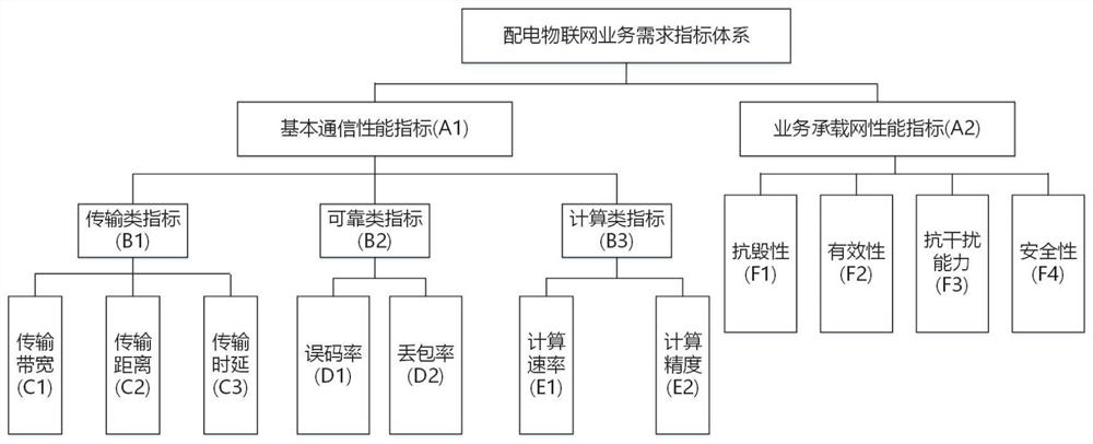 Cloud-side collaborative power distribution Internet of Things service differentiation shunting configuration method and system