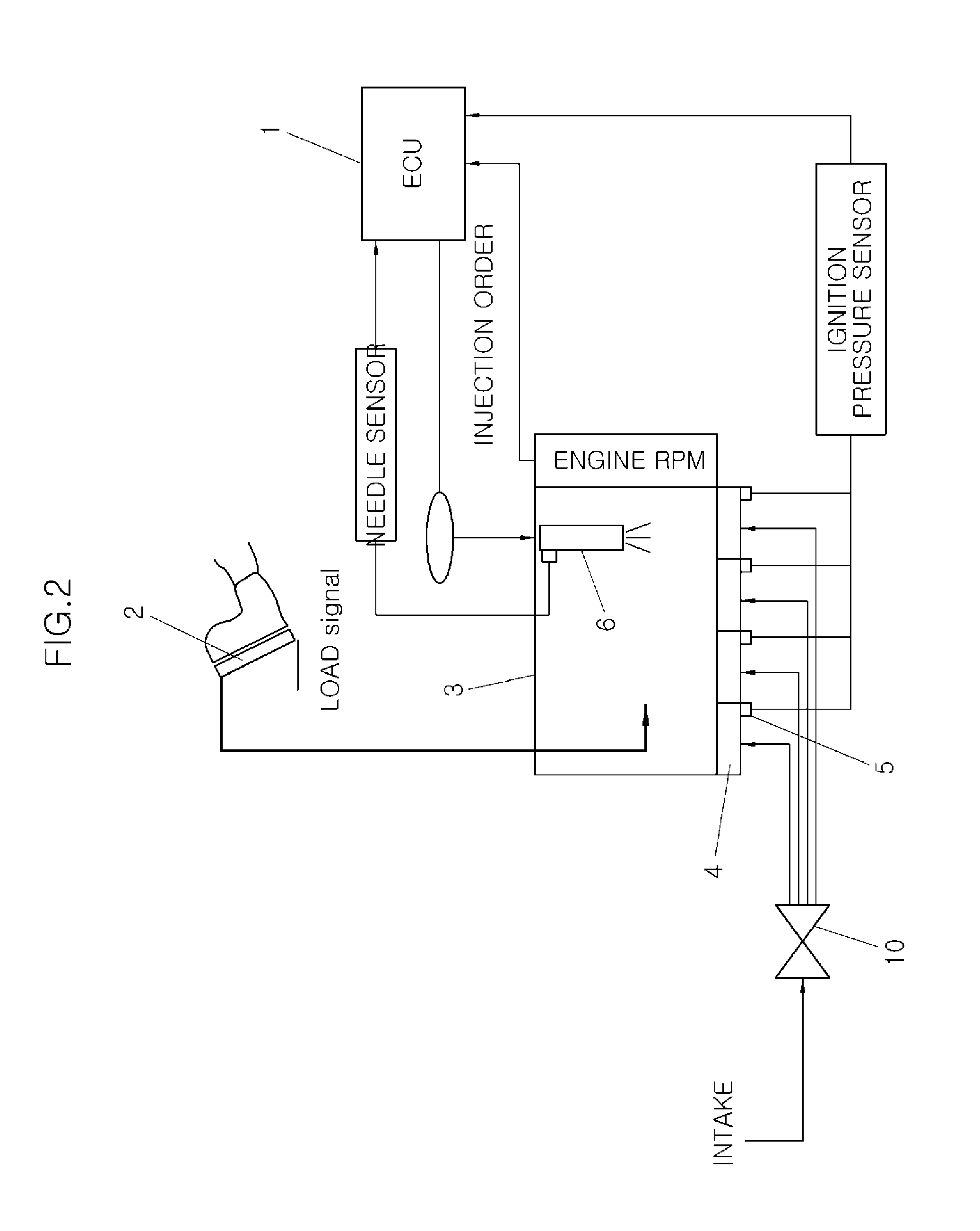 Method for pre-mixed ignition strength control using swirl control and engine control system thereby