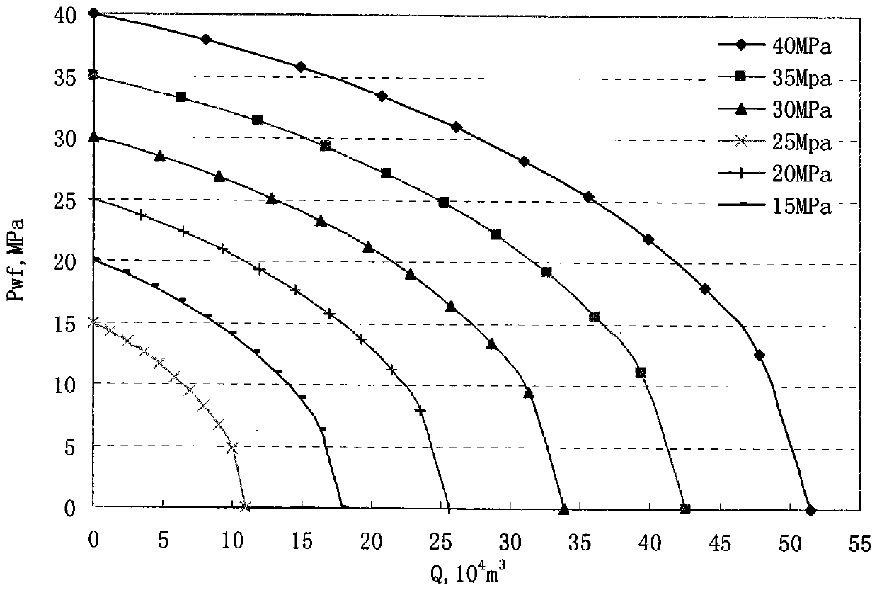 Productivity Prediction Method of Water-Producing Gas Well