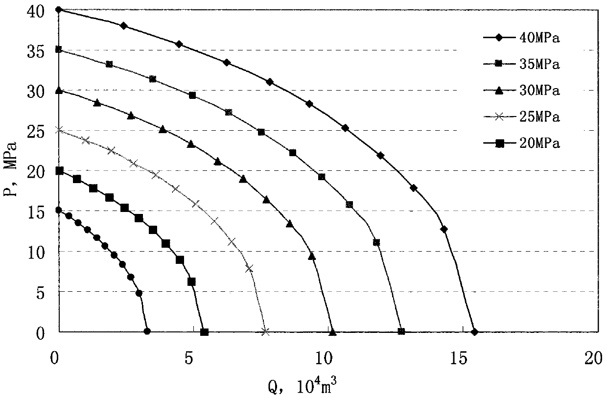 Productivity Prediction Method of Water-Producing Gas Well