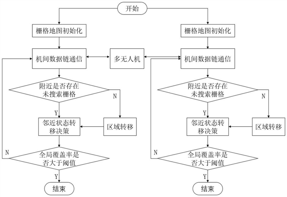 Unmanned aerial vehicle cluster distributed online cooperative region reconnaissance method and device