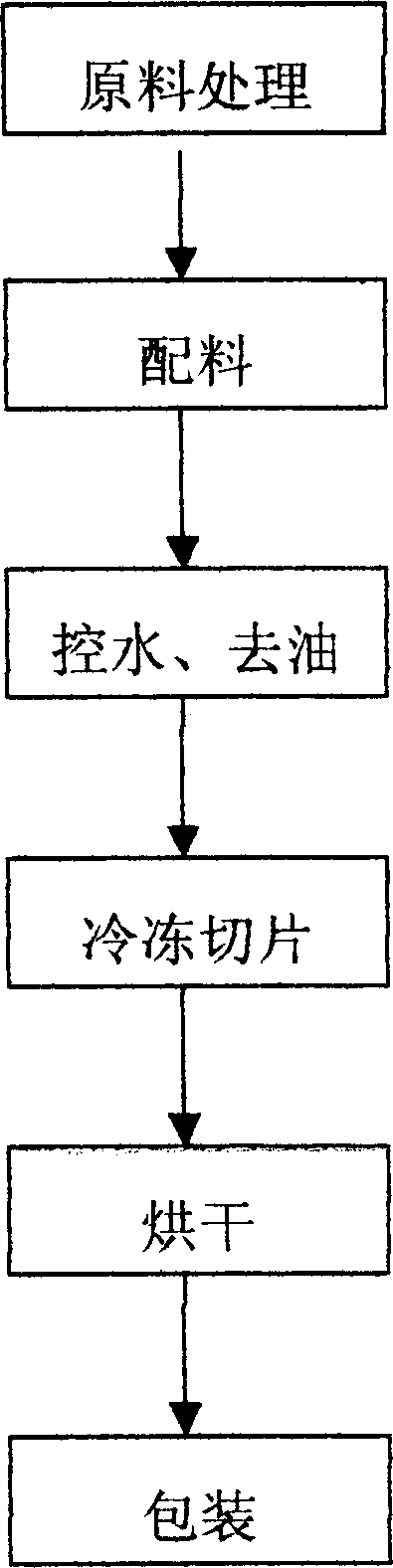 Pet food of chicken meat and preparation method