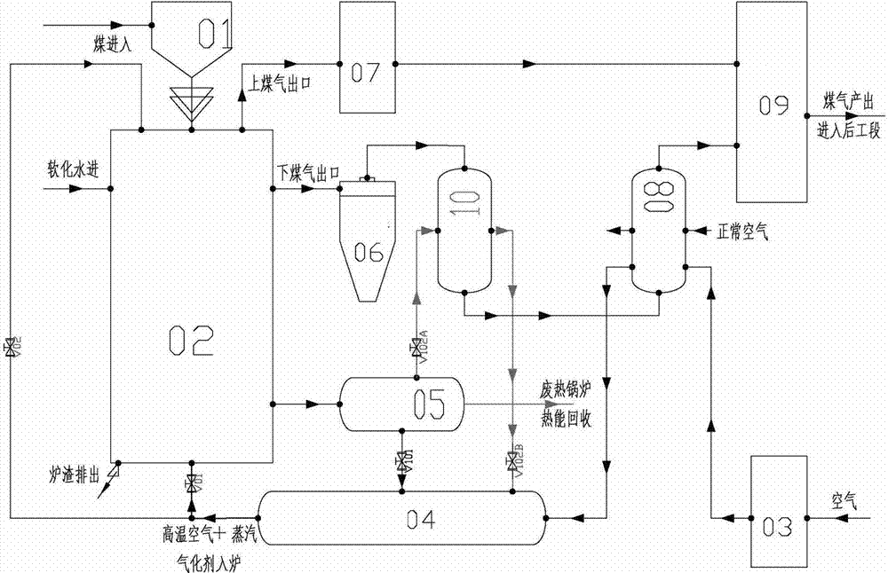 Method and device using high temperature air and high temperature steam as gasification agents for coal gas production