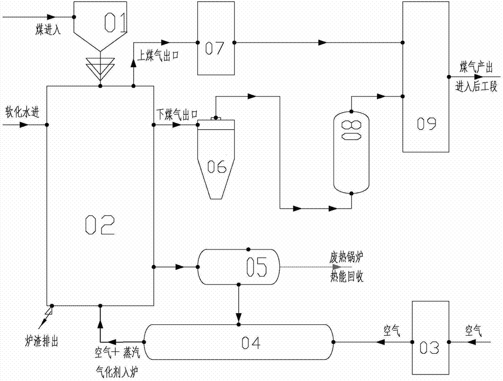 Method and device using high temperature air and high temperature steam as gasification agents for coal gas production