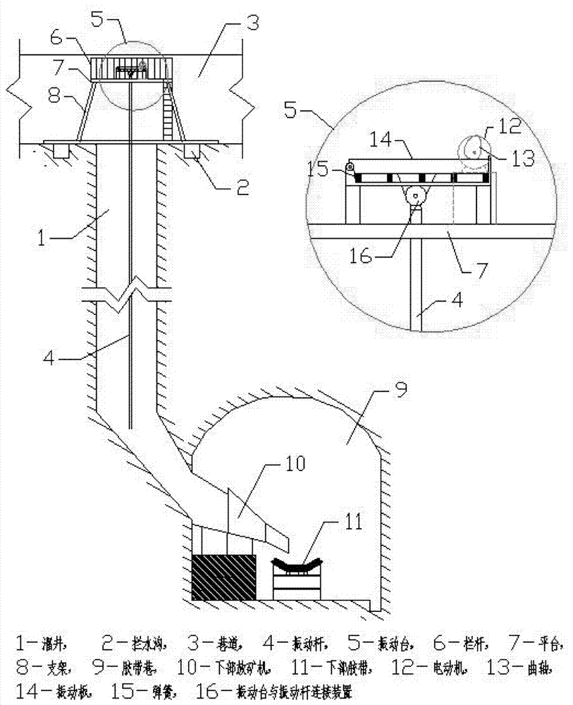 Anti-blocking technique for stored ores of high orepass during phosphate ore mining