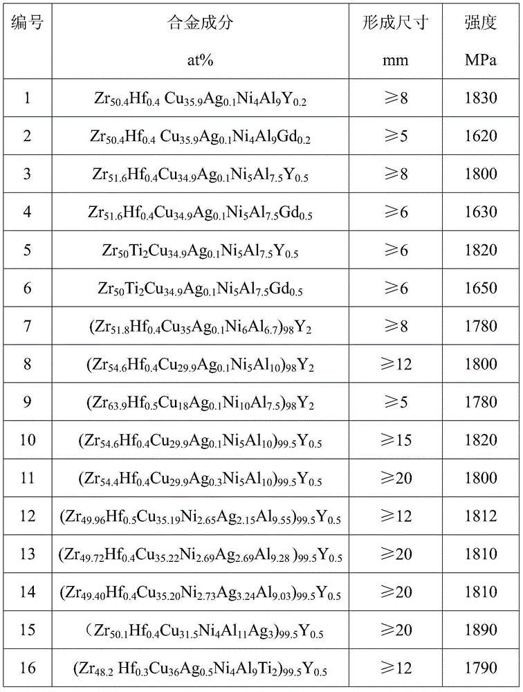 (ZrM)-(CuN)-Ni-Al-(Re) amorphous alloy, and preparation method and application thereof