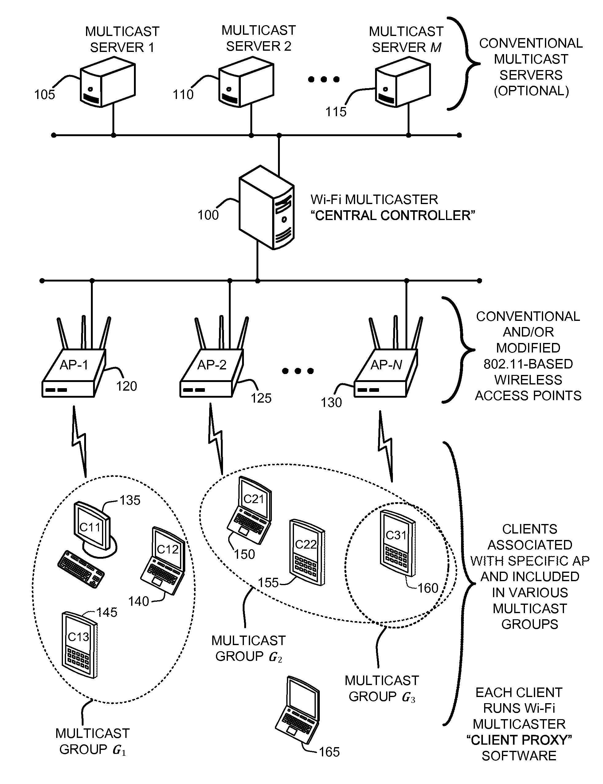 EFFICIENT AND RELIABLE MULTICAST OVER A Wi-Fi NETWORK