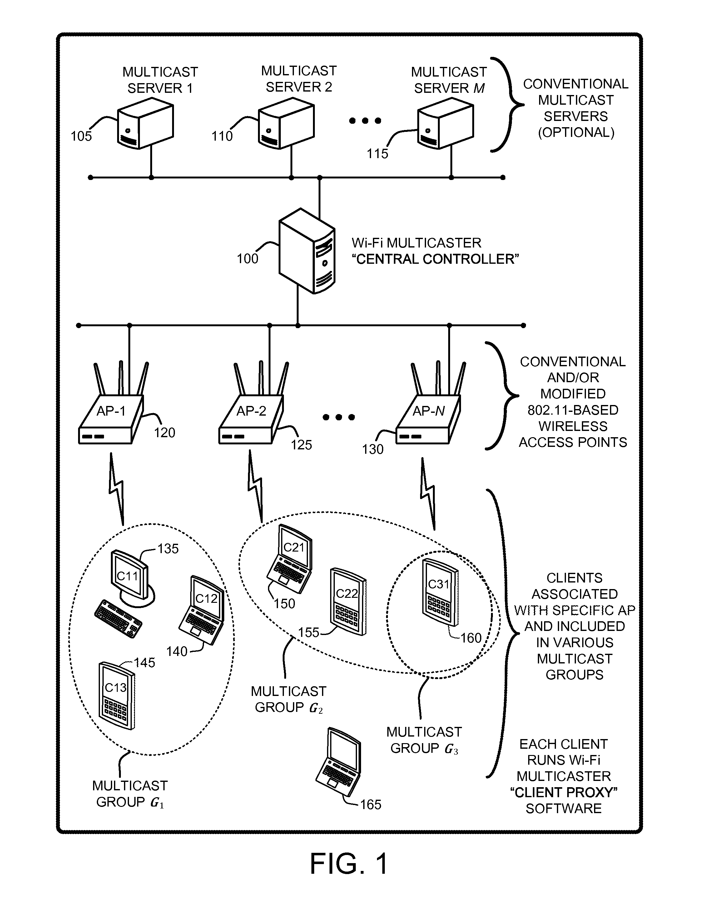 EFFICIENT AND RELIABLE MULTICAST OVER A Wi-Fi NETWORK