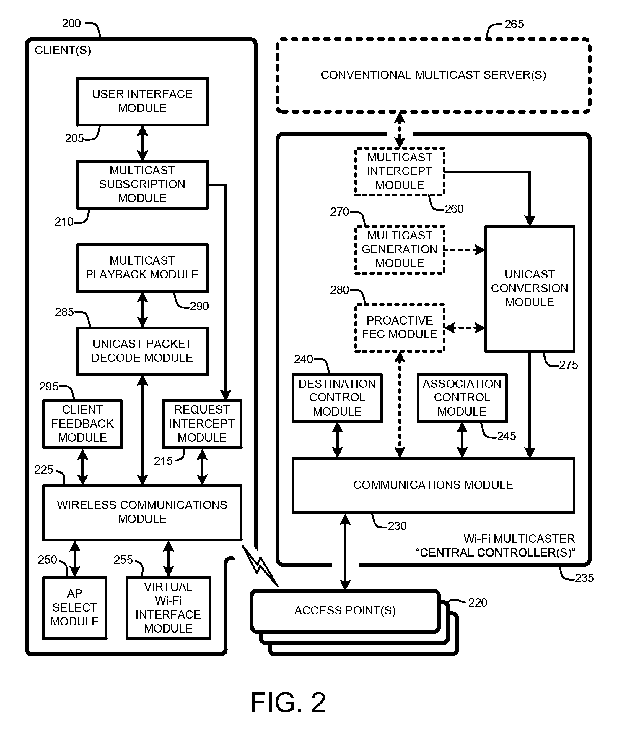 EFFICIENT AND RELIABLE MULTICAST OVER A Wi-Fi NETWORK