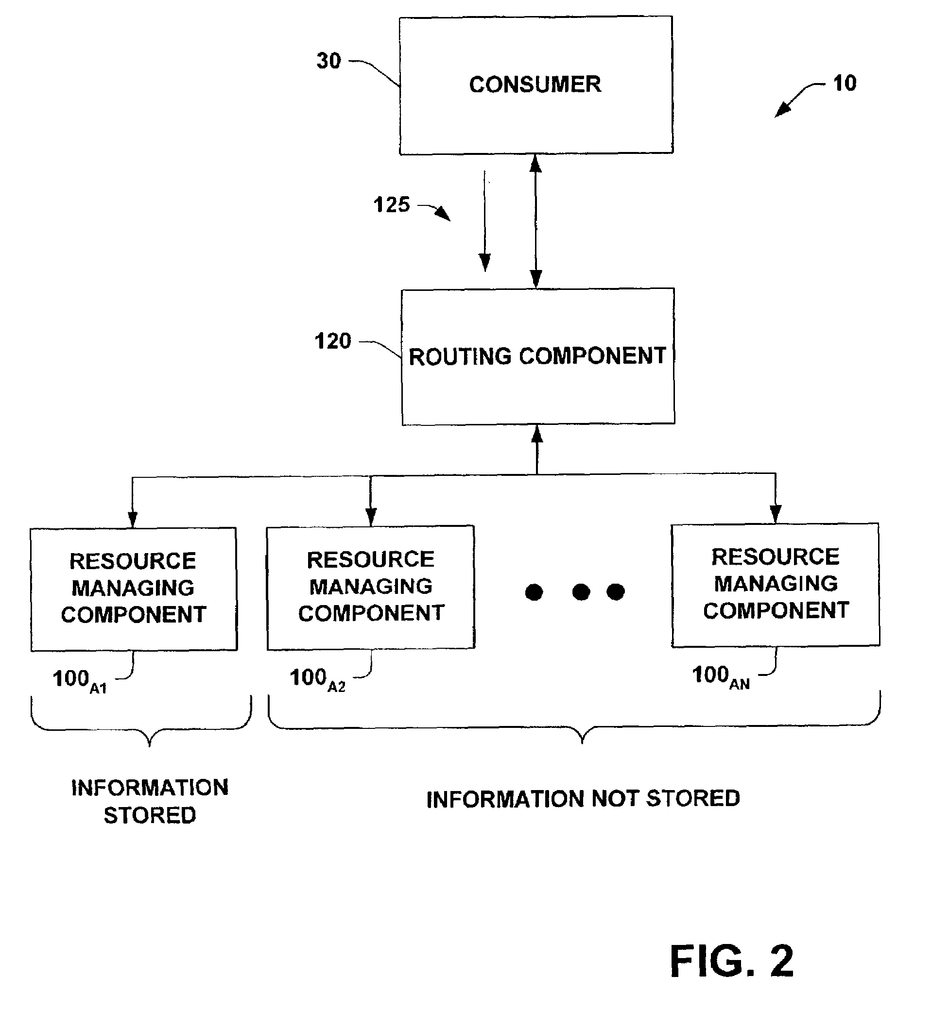 System and method for processing requests from newly registered remote application consumers