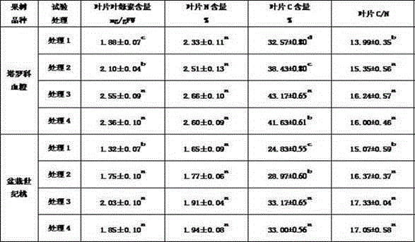 Regulator for promoting growth of fruit tree flowers and preparation method of regulator