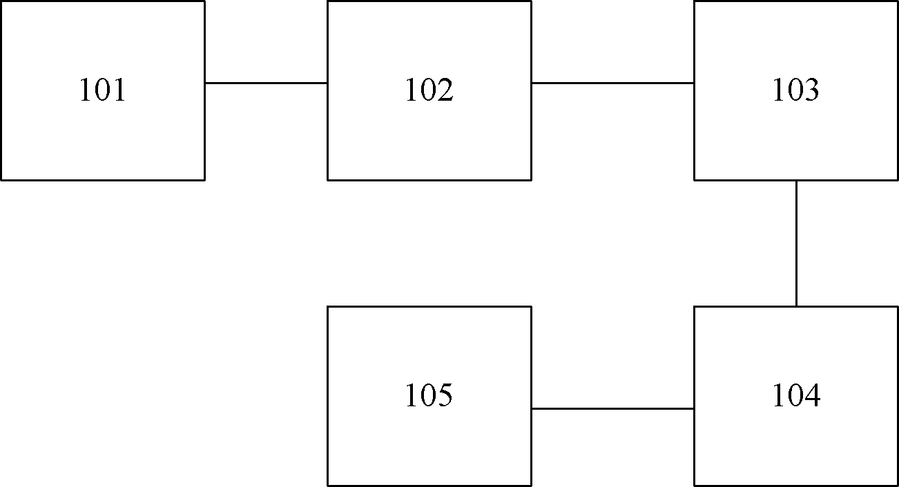 Pretreatment method and pretreatment system for diamond wire saw core wire