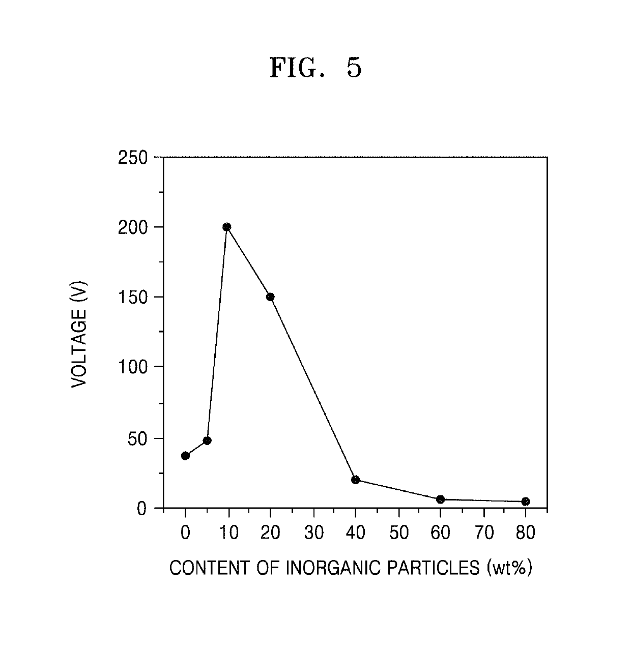 Triboelectric generation device