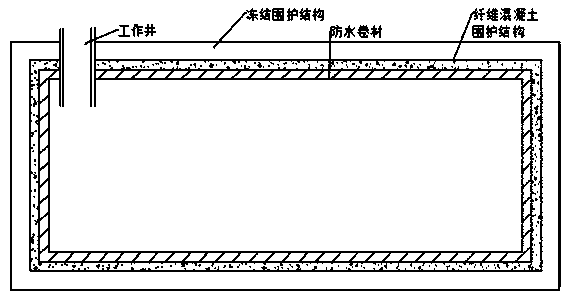 Oil storage device capable of achieving freezing through freezing pipes and construction method thereof