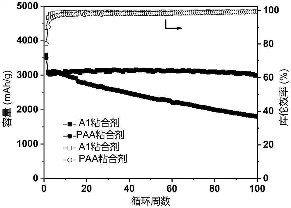 Difunctional elastic polyurea adhesive as well as preparation method and application thereof