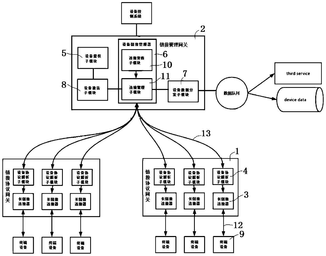 Gateway communication system and gateway communication method supporting multi-protocol equipment access