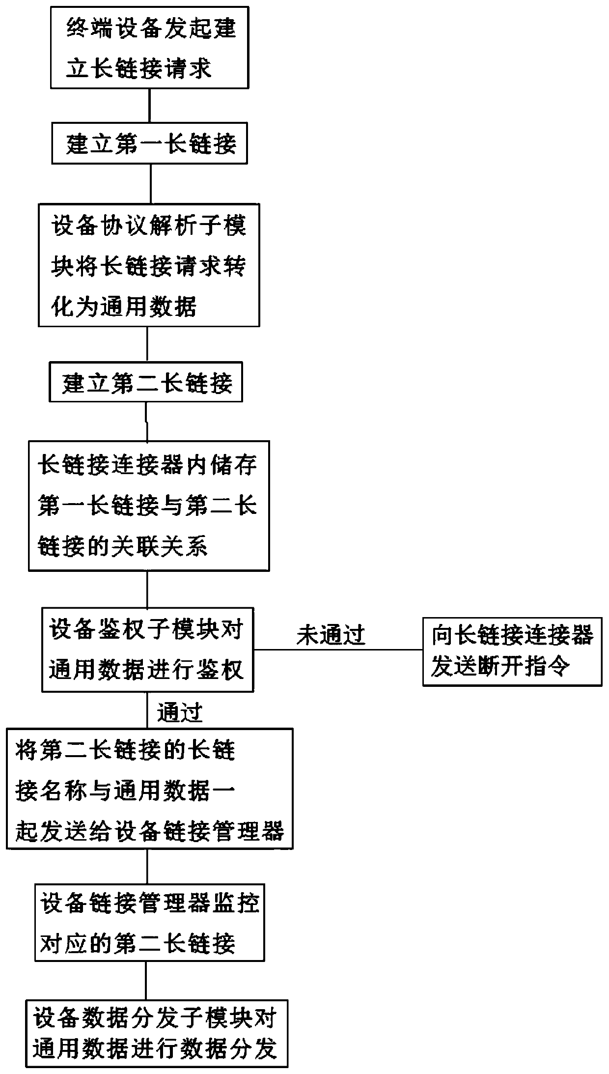 Gateway communication system and gateway communication method supporting multi-protocol equipment access