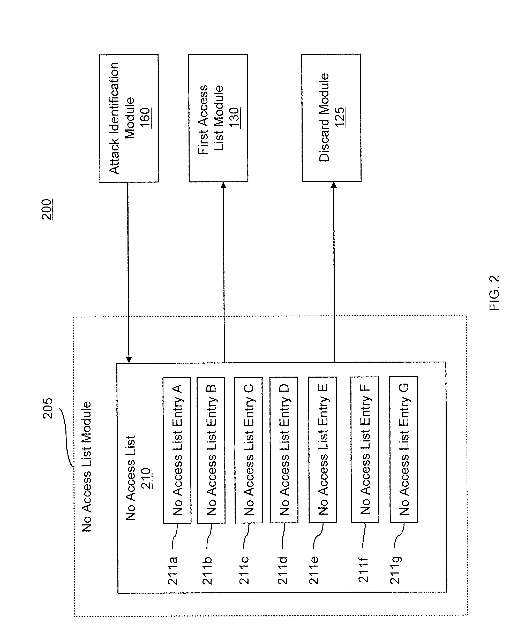 Scalable Filtering and Policing Mechanism for Protecting User Traffic in a Network