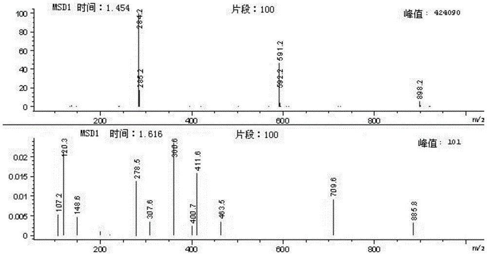 A kind of dihydroovenalyl anthranilic acid D synthetic method