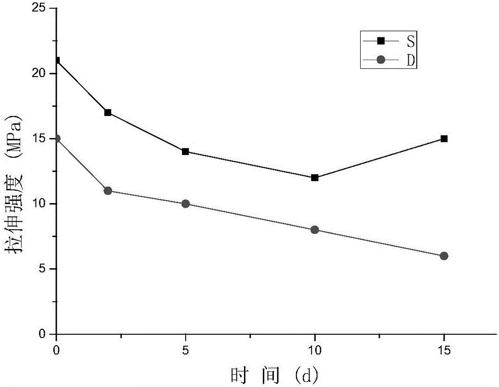 Single-component polyurea coating and preparation method thereof