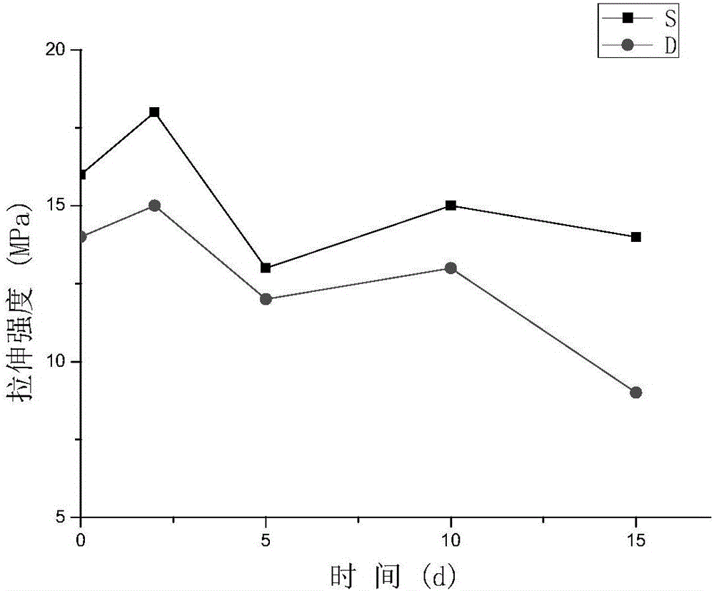 Single-component polyurea coating and preparation method thereof