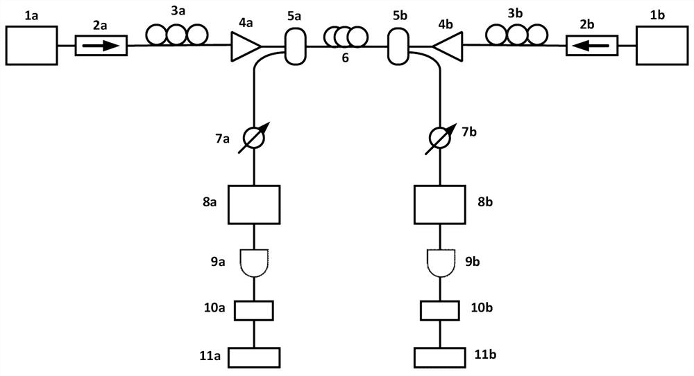 Gbps physical key secure distribution system