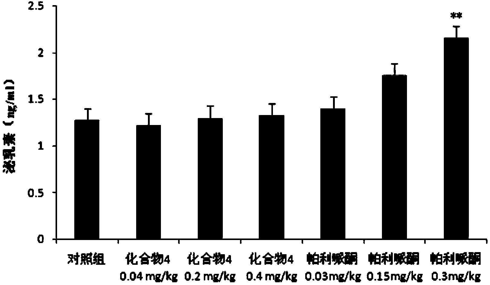 Paliperidone amino acid derivatives and application thereof