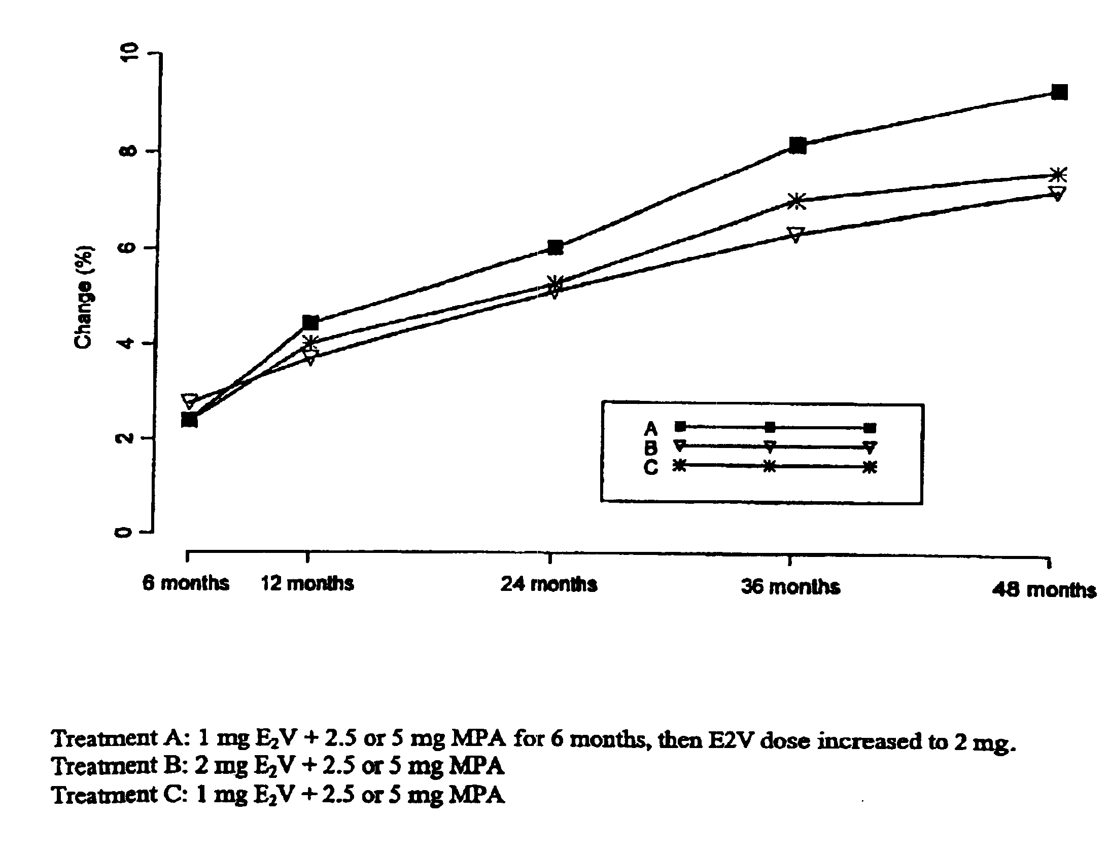 Treatment of osteoporosis