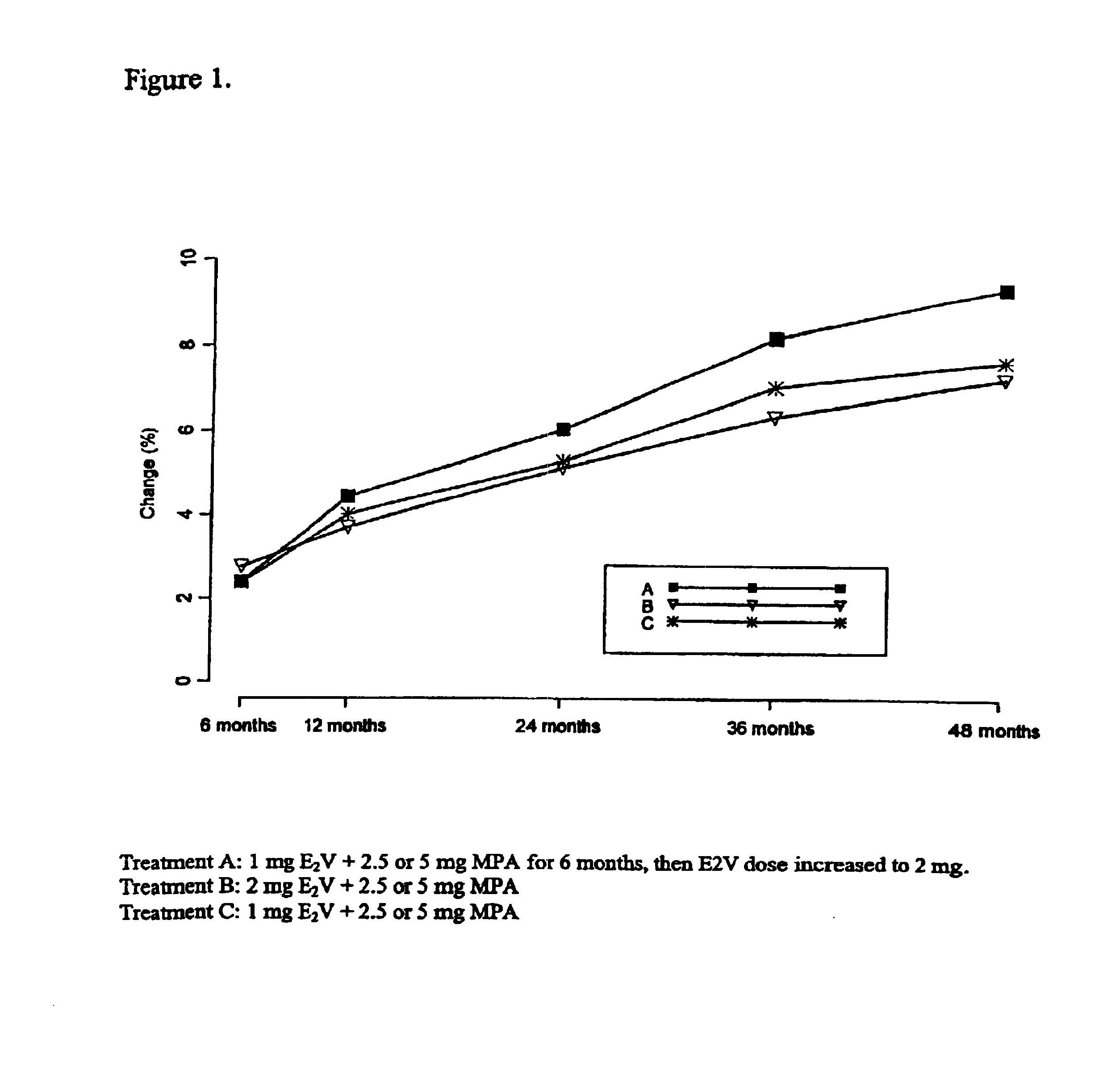 Treatment of osteoporosis