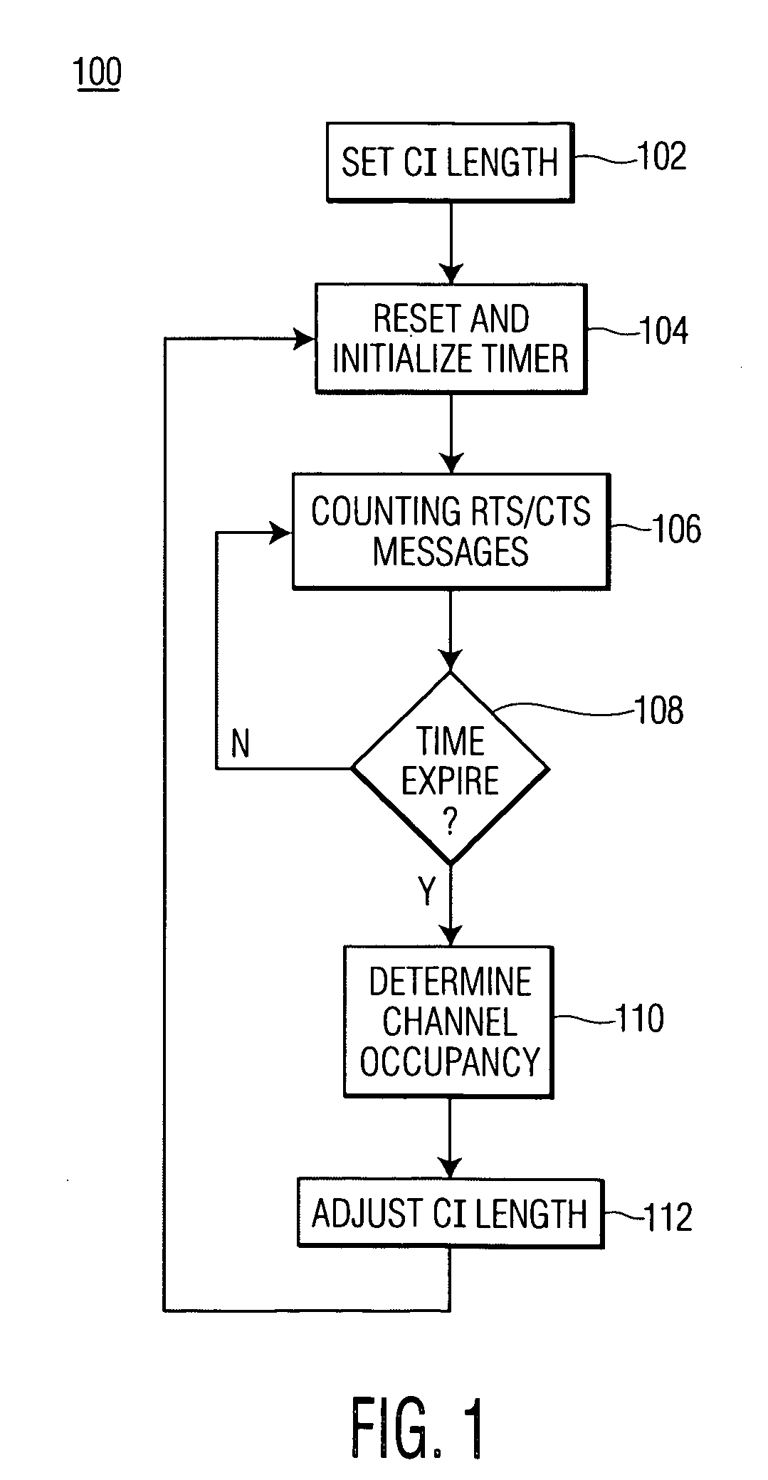 Adaptive channel access for carrier sense multiple access based systems