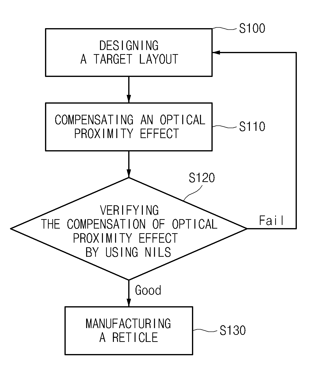 Method for detecting a weak point