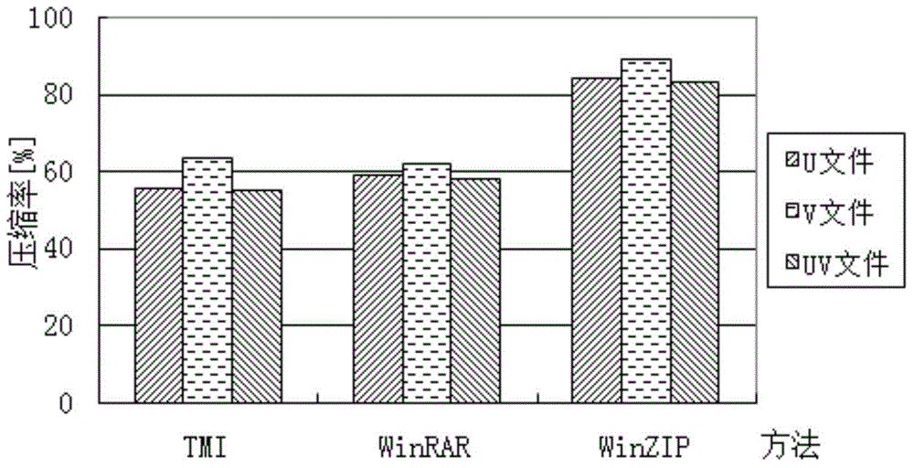 Floating-point-type data lossless compression method for scientific calculation