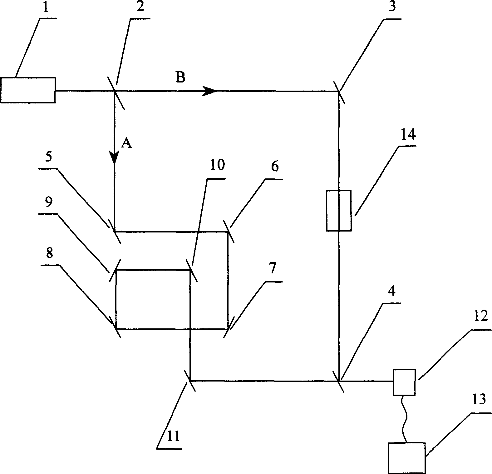 Femtosecond inteferometer for testing diffuser optical characteristic