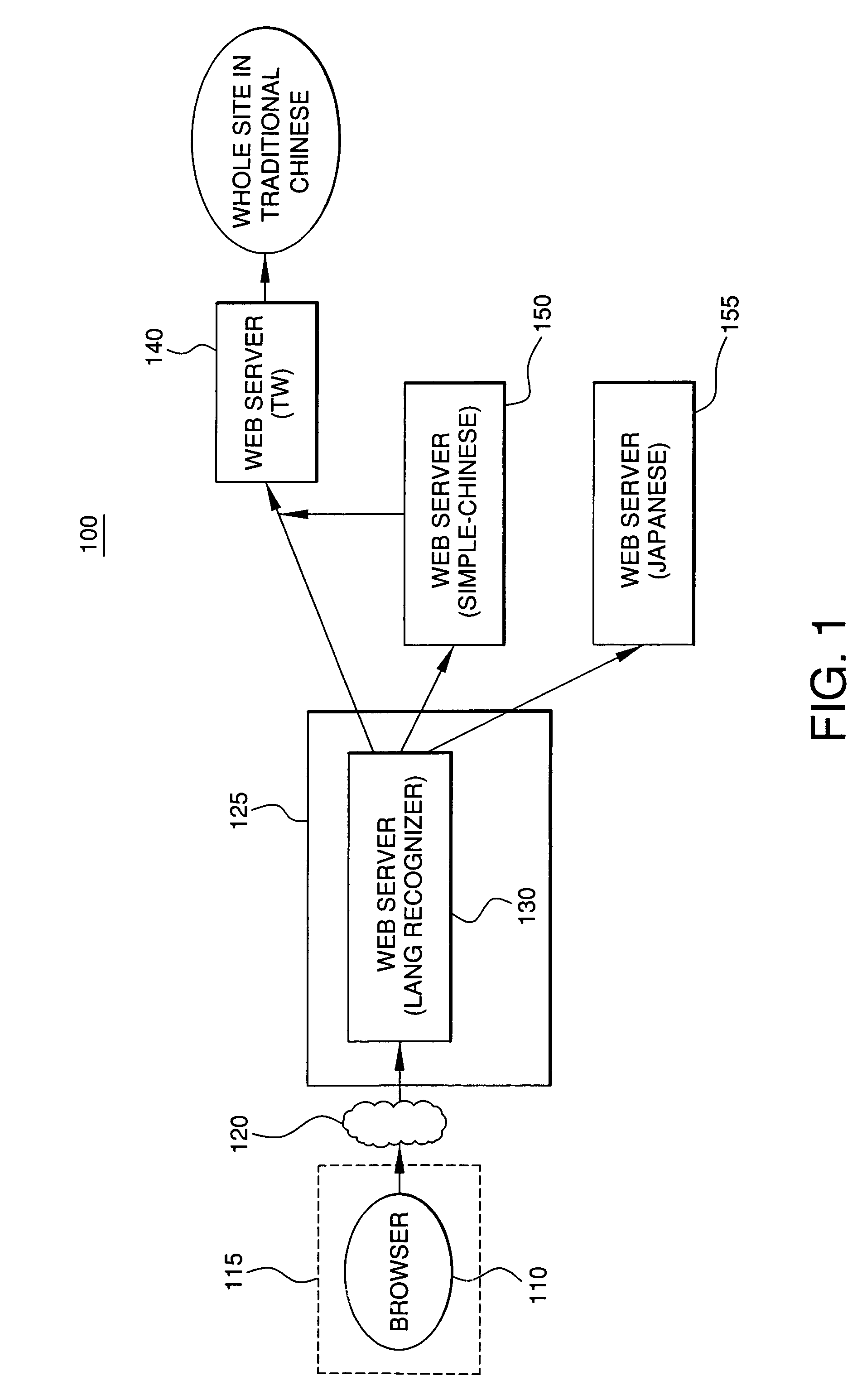 Method and system for selecting web site home page by extracting site language cookie stored in an access device to identify directional information item