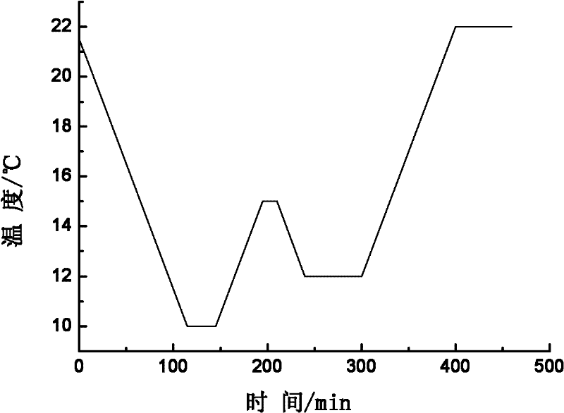 Static multistage melting crystallization method for preparing electronic grade phosphoric acid