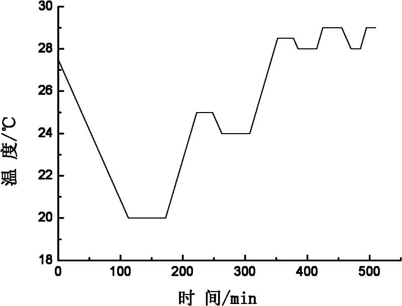 Static multistage melting crystallization method for preparing electronic grade phosphoric acid