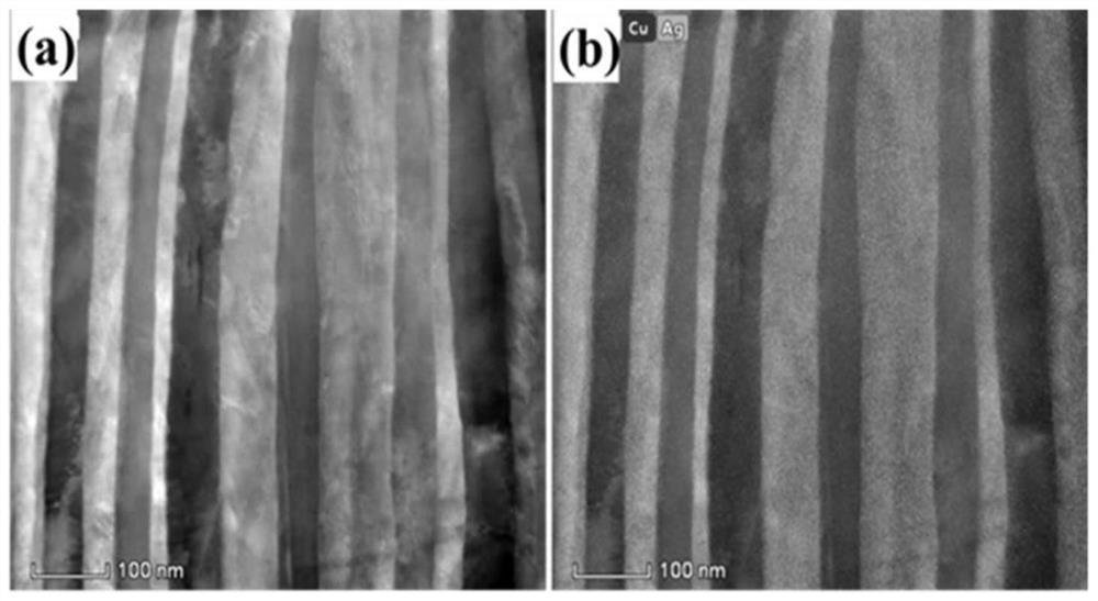 A method for preparing layered metal composites by multilayer-cumulative stack rolling