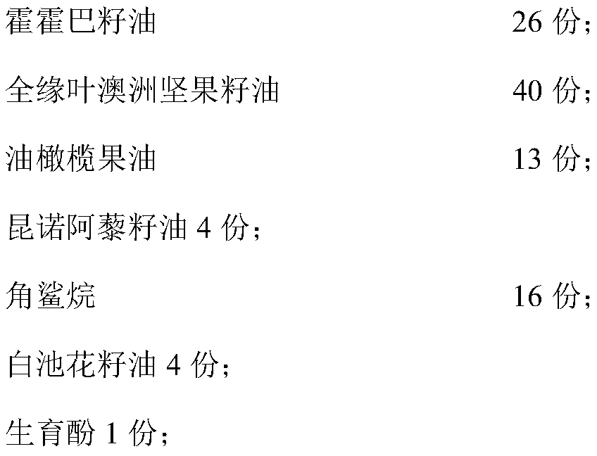 Bionic composition of skin surface film and preparation method of bionic composition